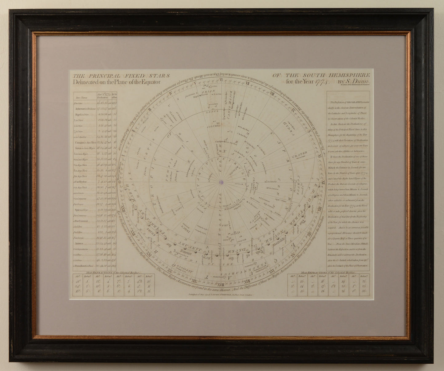 A pair of 18th century celestial charts by Samuel Dunn