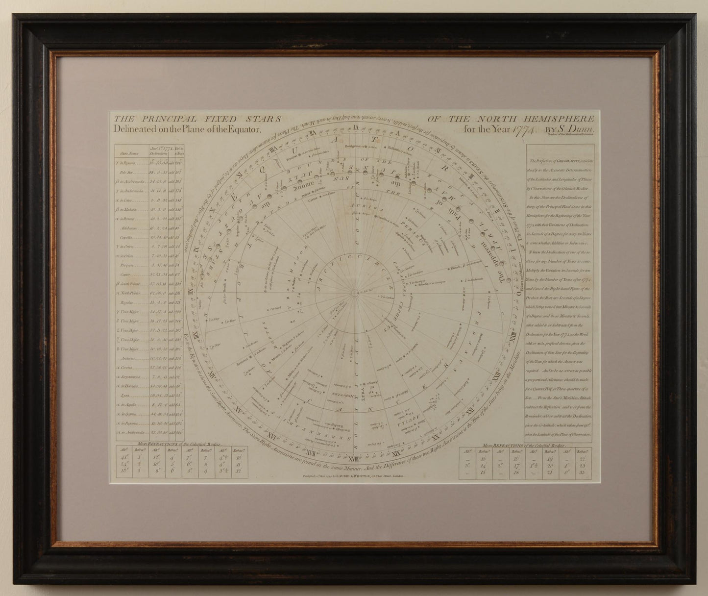 A pair of 18th century celestial charts by Samuel Dunn