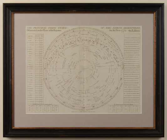 A pair of 18th century celestial charts by Samuel Dunn